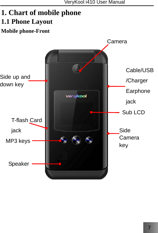 7                               VeryKool i410 User Manual  1. Chart of mobile phone 1.1 Phone Layout Mobile phone-Front   MP3 keys Side Camera keySub LCD Speaker Side up and down key T-flash Card jack Camera Cable/USB/Charger Earphone jack 