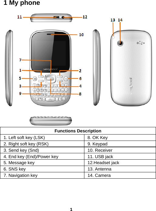  11 My phone   Functions Description 1. Left soft key (LSK)  8. OK Key 2. Right soft key (RSK)  9. Keypad 3. Send key (Snd)  10. Receiver 4. End key (End)/Power key  11. USB jack 5. Message key  12.Headset jack 6. SNS key  13. Antenna7. Navigation key  14. Camera  