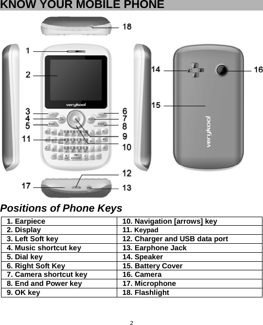  2KNOW YOUR MOBILE PHONE         Positions of Phone Keys 1. Earpiece    10. Navigation [arrows] key   2. Display    11. Keypad  3. Left Soft key    12. Charger and USB data port   4. Music shortcut key    13. Earphone Jack   5. Dial key    14. Speaker   6. Right Soft Key    15. Battery Cover   7. Camera shortcut key    16. Camera   8. End and Power key  17. Microphone  9. OK key    18. Flashlight   