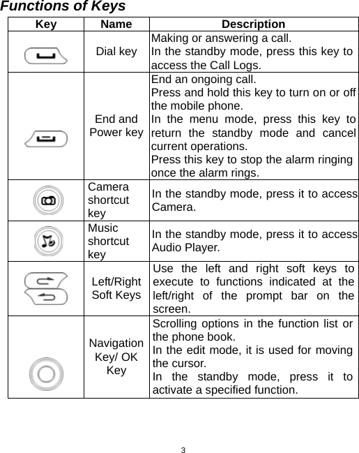  3Functions of Keys Key Name  Description  Dial key Making or answering a call. In the standby mode, press this key to access the Call Logs.  End and Power keyEnd an ongoing call.   Press and hold this key to turn on or off the mobile phone. In the menu mode, press this key to return the standby mode and cancel current operations. Press this key to stop the alarm ringing once the alarm rings.  Camera shortcut key In the standby mode, press it to access Camera.  Music shortcut key In the standby mode, press it to access Audio Player.  Left/Right Soft KeysUse the left and right soft keys to execute to functions indicated at the left/right of the prompt bar on the screen.  Navigation Key/ OK Key Scrolling options in the function list or the phone book. In the edit mode, it is used for moving the cursor. In the standby mode, press it to activate a specified function. 