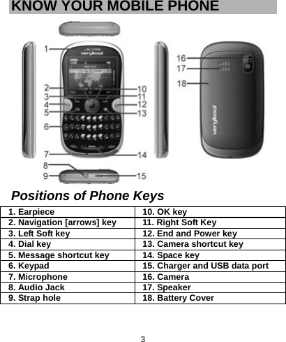  3KNOW YOUR MOBILE PHONE         Positions of Phone Keys 1. Earpiece    10. OK key   2. Navigation [arrows] key    11. Right Soft Key 3. Left Soft key    12. End and Power key   4. Dial key    13. Camera shortcut key   5. Message shortcut key    14. Space key   6. Keypad    15. Charger and USB data port   7. Microphone    16. Camera   8. Audio Jack    17. Speaker   9. Strap hole    18. Battery Cover   