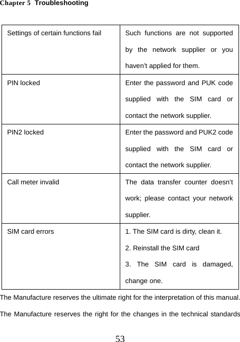  53Chapter 5  Troubleshooting  Settings of certain functions fail  Such  functions  are  not  supported by the network supplier or you haven’t applied for them. PIN locked  Enter the password and PUK code supplied with the SIM card or contact the network supplier. PIN2 locked  Enter the password and PUK2 code supplied with the SIM card or contact the network supplier. Call meter invalid  The data transfer counter doesn’t work; please contact your network supplier. SIM card errors  1. The SIM card is dirty, clean it. 2. Reinstall the SIM card 3. The SIM card is damaged, change one. The Manufacture reserves the ultimate right for the interpretation of this manual. The Manufacture reserves the right for the changes in the technical standards 