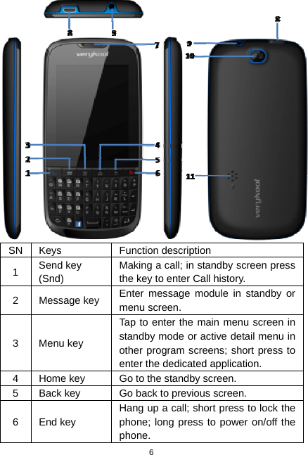  6  SN Keys  Function description 1  Send key   (Snd) Making a call; in standby screen press the key to enter Call history. 2 Message key Enter message module in standby or menu screen. 3 Menu key Tap to enter the main menu screen in standby mode or active detail menu in other program screens; short press to enter the dedicated application. 4  Home key  Go to the standby screen. 5  Back key  Go back to previous screen. 6 End key Hang up a call; short press to lock the phone; long press to power on/off the phone. 