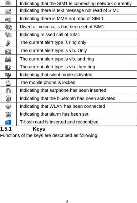  5  Indicating that the SIM1 is connecting network currently Indicating there is text message not read of SIM1  Indicating there is MMS not read of SIM 1  Divert all voice calls has been set of SIM1  Indicating missed call of SIM1  The current alert type is ring only  The current alert type is vib. Only  The current alert type is vib. and ring  The current alert type is vib. then ring  Indicating that silent mode activated  The mobile phone is locked  Indicating that earphone has been inserted  Indicating that the bluetooth has been activated  Indicating that WLAN has been connected  Indicating that alarm has been set  T-flash card is inserted and recognized 1.5.1 Keys Functions of the keys are described as following: 