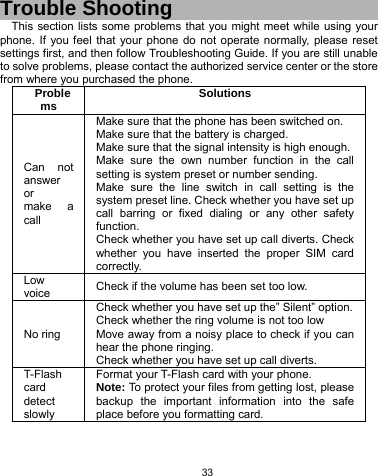   33 Trouble Shooting This section lists some problems that you might meet while using your phone. If you feel that your phone do not operate normally, please reset settings first, and then follow Troubleshooting Guide. If you are still unable to solve problems, please contact the authorized service center or the store from where you purchased the phone. Problems  Solutions Can not answer or   make a call Make sure that the phone has been switched on. Make sure that the battery is charged. Make sure that the signal intensity is high enough. Make sure the own number function in the call setting is system preset or number sending. Make sure the line switch in call setting is the system preset line. Check whether you have set up call barring or fixed dialing or any other safety function.  Check whether you have set up call diverts. Check whether you have inserted the proper SIM card correctly. Low voice  Check if the volume has been set too low. No ring Check whether you have set up the” Silent” option.Check whether the ring volume is not too low Move away from a noisy place to check if you can hear the phone ringing.   Check whether you have set up call diverts. T-Flash card detect slowly Format your T-Flash card with your phone. Note: To protect your files from getting lost, please backup the important information into the safe place before you formatting card.  