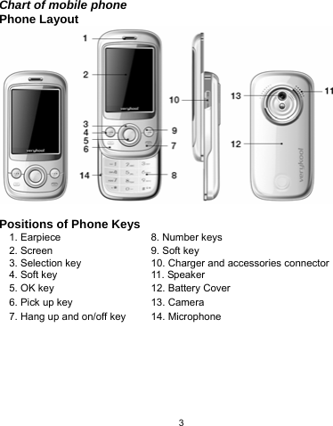   3 Chart of mobile phone Phone Layout   Positions of Phone Keys 1. Earpiece    8. Number keys 2. Screen  9. Soft key 3. Selection key    10. Charger and accessories connector 4. Soft key  11. Speaker 5. OK key  12. Battery Cover 6. Pick up key  13. Camera 7. Hang up and on/off key  14. Microphone 