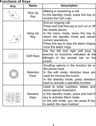   4 Functions of Keys Key  Name Description  Pick Up Key Making or answering a call. In the standby mode, press this key to access the Call Logs.    Hang Up Key End an ongoing call.   Press and hold this key to turn on or off the mobile phone. In the menu mode, press this key to return the standby mode and cancel current operations. Press this key to stop the alarm ringing once the alarm rings.    Soft KeysUse the left and right soft keys to execute to functions indicated at the left/right of the prompt bar on the screen.   Selection Keys Scrolling options in the function list or the phone book. In the edit mode, direction keys are used for moving the cursor. In the standby mode, press direction keys to activate a specified function.  Numeric Keys  Used to enter numbers, letters and some special characters. In the standby mode, press and hold # key to activate Silent mode.   In the edit mode, you can press # key to switch the input method. 