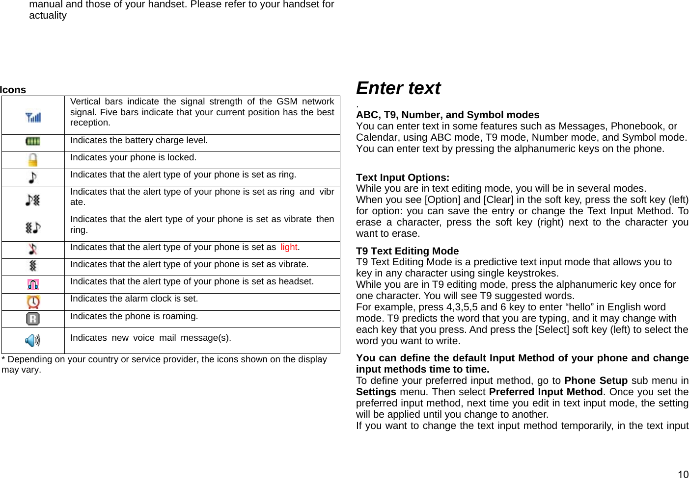  10 manual and those of your handset. Please refer to your handset for actuality       Icons  Vertical bars indicate the signal strength of the GSM network signal. Five bars indicate that your current position has the best reception.  Indicates the battery charge level. Indicates your phone is locked. Indicates that the alert type of your phone is set as ring.  Indicates that the alert type of your phone is set as ring  and  vibrate.  Indicates that the alert type of your phone is set as vibrate  then ring.  Indicates that the alert type of your phone is set as  light.  Indicates that the alert type of your phone is set as vibrate.  Indicates that the alert type of your phone is set as headset. Indicates the alarm clock is set. Indicates the phone is roaming.  Indicates new voice mail message(s). * Depending on your country or service provider, the icons shown on the display may vary.             Enter text   . ABC, T9, Number, and Symbol modes You can enter text in some features such as Messages, Phonebook, or Calendar, using ABC mode, T9 mode, Number mode, and Symbol mode. You can enter text by pressing the alphanumeric keys on the phone.  Text Input Options: While you are in text editing mode, you will be in several modes.   When you see [Option] and [Clear] in the soft key, press the soft key (left) for option: you can save the entry or change the Text Input Method. To erase a character, press the soft key (right) next to the character you want to erase.   T9 Text Editing Mode T9 Text Editing Mode is a predictive text input mode that allows you to key in any character using single keystrokes. While you are in T9 editing mode, press the alphanumeric key once for one character. You will see T9 suggested words. For example, press 4,3,5,5 and 6 key to enter “hello” in English word mode. T9 predicts the word that you are typing, and it may change with each key that you press. And press the [Select] soft key (left) to select the word you want to write. You can define the default Input Method of your phone and change input methods time to time. To define your preferred input method, go to Phone Setup sub menu in Settings menu. Then select Preferred Input Method. Once you set the preferred input method, next time you edit in text input mode, the setting will be applied until you change to another. If you want to change the text input method temporarily, in the text input 
