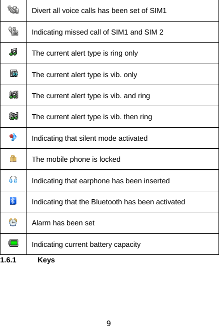 9  Divert all voice calls has been set of SIM1  Indicating missed call of SIM1 and SIM 2  The current alert type is ring only  The current alert type is vib. only  The current alert type is vib. and ring  The current alert type is vib. then ring  Indicating that silent mode activated  The mobile phone is locked  Indicating that earphone has been inserted  Indicating that the Bluetooth has been activated  Alarm has been set  Indicating current battery capacity 1.6.1 Keys 