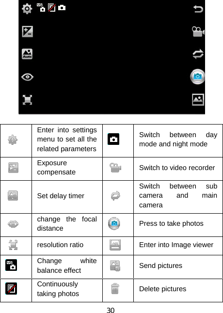 30    Enter into settings menu to set all the related parameters  Switch between day mode and night mode  Exposure compensate   Switch to video recorder Set delay timer   Switch between sub camera and main camera  change the focal distance   Press to take photos  resolution ratio   Enter into Image viewer  Change white balance effect   Send pictures  Continuously taking photos   Delete pictures 
