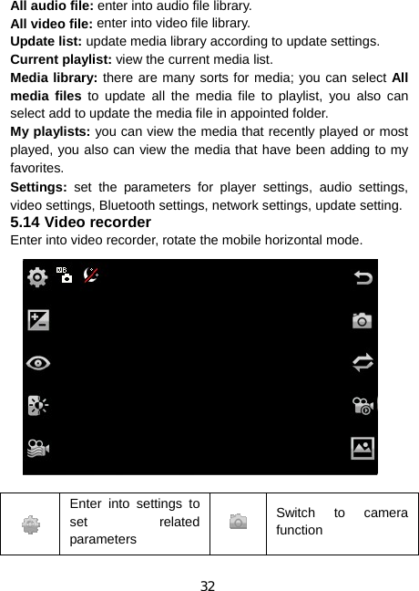 32 All audio file: enter into audio file library. All video file: enter into video file library. Update list: update media library according to update settings. Current playlist: view the current media list. Media library: there are many sorts for media; you can select All media files to update all the media file to playlist, you also can select add to update the media file in appointed folder.   My playlists: you can view the media that recently played or most played, you also can view the media that have been adding to my favorites. Settings:  set the parameters for player settings, audio settings, video settings, Bluetooth settings, network settings, update setting. 5.14 Video recorder Enter into video recorder, rotate the mobile horizontal mode.   Enter into settings to set related parameters Switch to camera function 