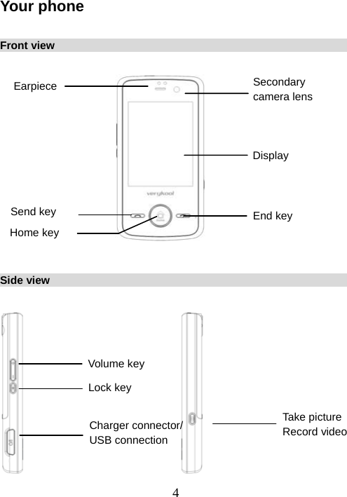  4Your phone  Front view                                                                 Side view                                                                                          Earpiece Volume key  Lock key   Home key Send key Secondary camera lens Display End key Charger connector/ USB connection Take picture Record video 