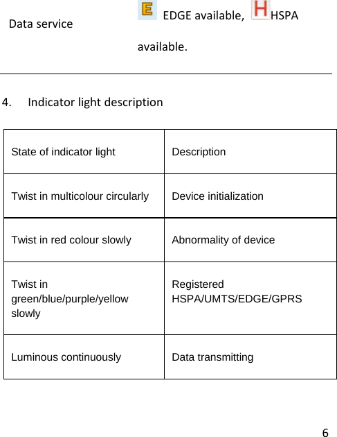 6DataserviceEDGEavailable,HSPAavailable.4. IndicatorlightdescriptionState of indicator light  Description Twist in multicolour circularly  Device initialization Twist in red colour slowly  Abnormality of device Twist in green/blue/purple/yellow slowly Registered HSPA/UMTS/EDGE/GPRS Luminous continuously  Data transmitting 