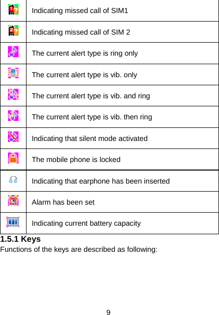 9  Indicating missed call of SIM1  Indicating missed call of SIM 2  The current alert type is ring only  The current alert type is vib. only  The current alert type is vib. and ring  The current alert type is vib. then ring  Indicating that silent mode activated  The mobile phone is locked  Indicating that earphone has been inserted  Alarm has been set  Indicating current battery capacity 1.5.1 Keys Functions of the keys are described as following:  