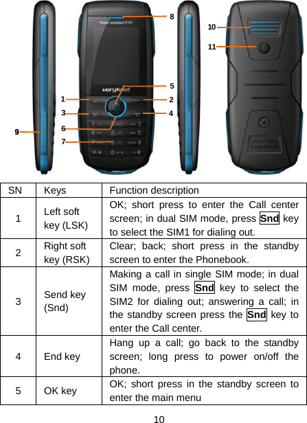 10 13624579811101362457981110 SN Keys  Function description 1  Left soft key (LSK) OK; short press to enter the Call center screen; in dual SIM mode, press Snd key to select the SIM1 for dialing out. 2  Right soft key (RSK) Clear; back; short press in the standby screen to enter the Phonebook. 3  Send key (Snd) Making a call in single SIM mode; in dual SIM mode, press Snd key to select the SIM2 for dialing out; answering a call; in the standby screen press the Snd key to enter the Call center. 4 End key Hang up a call; go back to the standby screen; long press to power on/off the phone. 5 OK key  OK; short press in the standby screen to enter the main menu 