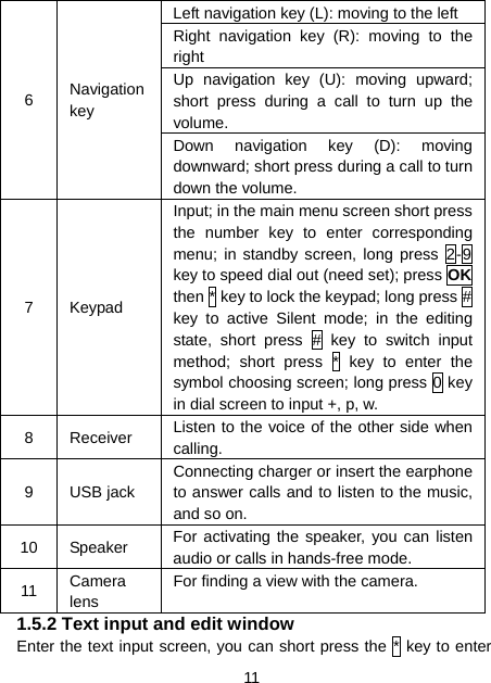 11 Left navigation key (L): moving to the left Right navigation key (R): moving to the right Up navigation key (U): moving upward; short press during a call to turn up the volume. 6  Navigation key Down navigation key (D): moving downward; short press during a call to turn down the volume. 7 Keypad Input; in the main menu screen short press the number key to enter corresponding menu; in standby screen, long press 2-9 key to speed dial out (need set); press OK then * key to lock the keypad; long press # key to active Silent mode; in the editing state, short press # key to switch input method; short press * key to enter the symbol choosing screen; long press 0 key in dial screen to input +, p, w. 8 Receiver  Listen to the voice of the other side when calling. 9 USB jack Connecting charger or insert the earphone to answer calls and to listen to the music, and so on. 10 Speaker  For activating the speaker, you can listen audio or calls in hands-free mode. 11  Camera lens For finding a view with the camera. 1.5.2 Text input and edit window Enter the text input screen, you can short press the * key to enter 