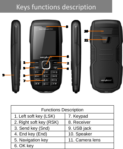     Functions Description 1. Left soft key (LSK)  7. Keypad 2. Right soft key (RSK)  8. Receiver 3. Send key (Snd)  9. USB jack 4. End key (End)  10. Speaker 5. Navigation key    11. Camera lens 6. OK key       Keysfunctionsdescription