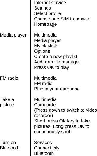   Internet service Settings Select profile Choose one SIM to browse Homepage  Media player Multimedia  Media player  My playlists Options Create a new playlist Add from file manager Press OK to play   FM radio  Multimedia  FM radio   Plug in your earphone   Take a picture  Multimedia Camcorder (Press down to switch to video recorder)   Short press OK key to take pictures; Long press OK to continuously shot   Turn on    Services Bluetooth Connectivity  Bluetooth 