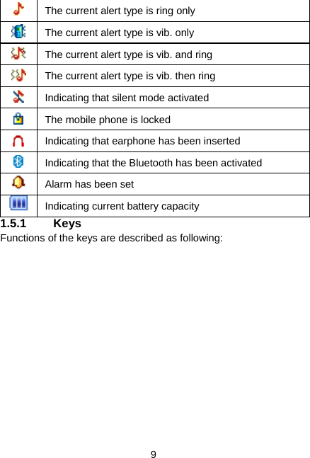  9  The current alert type is ring only  The current alert type is vib. only  The current alert type is vib. and ring  The current alert type is vib. then ring  Indicating that silent mode activated  The mobile phone is locked  Indicating that earphone has been inserted  Indicating that the Bluetooth has been activated  Alarm has been set  Indicating current battery capacity 1.5.1 Keys Functions of the keys are described as following: 