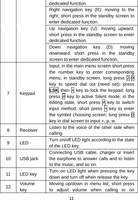  11 dedicated function. Right navigation key (R): moving to the right; short press in the standby screen to enter dedicated function. Up navigation key (U): moving upward; short press in the standby screen to enter dedicated function. Down navigation key (D): moving downward; short press in the standby screen to enter dedicated function. 7 Keypad Input; in the main menu screen short press the number key to enter corresponding menu; in standby screen, long press 2-9 key to speed dial out (need set); press LSK then * key to lock the keypad; long press # key to active Silent mode; in the editing state, short press # key to switch input method; short press * key to enter the symbol choosing screen; long press 0 key in dial screen to input +, p, w. 8 Receiver  Listen to the voice of the other side when calling. 9 LED  Turn on/off LED light according to the state of the LED key. 10 USB jack Connecting USB cable, charger or insert the earphone to answer calls and to listen to the music, and so on. 11 LED key  Turn on LED light when pressing the key down and turn off when release the key. 12  Volume key Moving up/down in menu list; short press to adjust volume when calling or on 