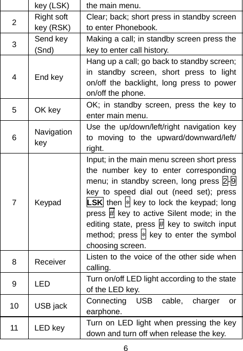  6 key (LSK)  the main menu. 2  Right soft key (RSK) Clear; back; short press in standby screen to enter Phonebook. 3  Send key (Snd) Making a call; in standby screen press the key to enter call history. 4 End key Hang up a call; go back to standby screen; in standby screen, short press to light on/off the backlight, long press to power on/off the phone. 5 OK key  OK; in standby screen, press the key to enter main menu. 6  Navigation key Use the up/down/left/right navigation key to moving to the upward/downward/left/ right. 7 Keypad Input; in the main menu screen short press the number key to enter corresponding menu; in standby screen, long press 2-9 key to speed dial out (need set); press LSK then * key to lock the keypad; long press # key to active Silent mode; in the editing state, press # key to switch input method; press * key to enter the symbol choosing screen. 8 Receiver  Listen to the voice of the other side when calling. 9 LED  Turn on/off LED light according to the state of the LED key. 10 USB jack  Connecting USB cable, charger or earphone. 11 LED key  Turn on LED light when pressing the key down and turn off when release the key. 