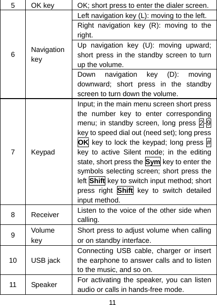 11 5  OK key  OK; short press to enter the dialer screen.Left navigation key (L): moving to the left. Right navigation key (R): moving to the right. Up navigation key (U): moving upward; short press in the standby screen to turn up the volume. 6  Navigation key Down navigation key (D): moving downward; short press in the standby screen to turn down the volume. 7 Keypad Input; in the main menu screen short press the number key to enter corresponding menu; in standby screen, long press 2-9 key to speed dial out (need set); long press OK key to lock the keypad; long press # key to active Silent mode; in the editing state, short press the Sym key to enter the symbols selecting screen; short press the left Shift key to switch input method; short press right Shift key to switch detailed input method. 8 Receiver  Listen to the voice of the other side when calling. 9  Volume key Short press to adjust volume when calling or on standby interface. 10 USB jack Connecting USB cable, charger or insert the earphone to answer calls and to listen to the music, and so on. 11 Speaker  For activating the speaker, you can listen audio or calls in hands-free mode. 