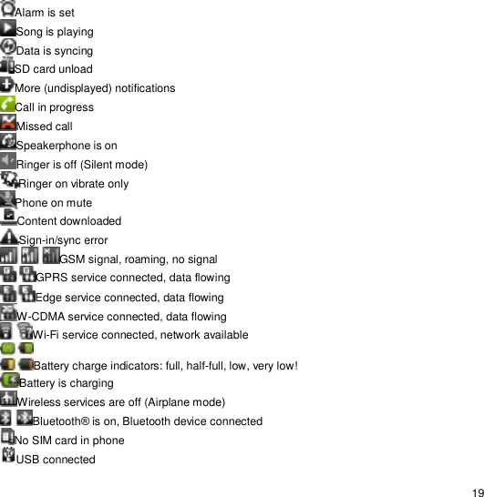                                                                                                                                                                                                  19 Alarm is set  Song is playing  Data is syncing  SD card unload  More (undisplayed) notifications Call in progress  Missed call  Speakerphone is on  Ringer is off (Silent mode)   Ringer on vibrate only  Phone on mute  Content downloaded Sign-in/sync error GSM signal, roaming, no signal GPRS service connected, data flowing Edge service connected, data flowing W-CDMA service connected, data flowing Wi-Fi service connected, network available Battery charge indicators: full, half-full, low, very low! Battery is charging Wireless services are off (Airplane mode) Bluetooth® is on, Bluetooth device connected No SIM card in phone USB connected 