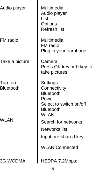 5   Audio player  Multimedia  Audio player  List  Options  Refresh list   FM radio  Multimedia  FM radio  Plug in your earphone   Take a picture  Camera   Press OK key or 0 key to take pictures   Turn on    Settings Bluetooth Connectivity  Bluetooth  Power  Select to switch on/off Bluetooth WLAN Search for networks Networks list Input pre-shared key  WLAN   WLAN Connected 3G WCDMA  HSDPA 7.2Mbps; 