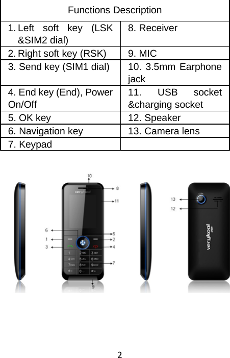 2 Functions Description 1. Left  soft  key  (LSK &amp;SIM2 dial) 8. Receiver 2. Right soft key (RSK)  9. MIC 3. Send key (SIM1 dial) 10. 3.5mm Earphone jack 4. End key (End), Power On/Off 11. USB socket &amp;charging socket 5. OK key  12. Speaker 6. Navigation key  13. Camera lens 7. Keypad       