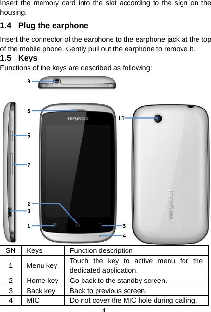  4 Insert the memory card into the slot according to the sign on the housing. 1.4  Plug the earphone Insert the connector of the earphone to the earphone jack at the top of the mobile phone. Gently pull out the earphone to remove it. 1.5 Keys Functions of the keys are described as following:  SN Keys  Function description 1 Menu key Touch the key to active menu for the dedicated application. 2  Home key Go back to the standby screen. 3  Back key  Back to previous screen. 4  MIC  Do not cover the MIC hole during calling. 