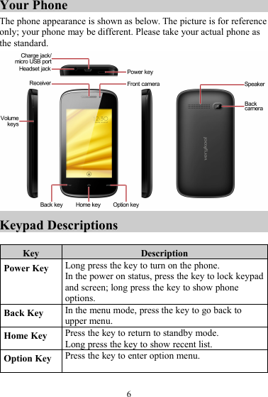 6Your PhoneThe phone appearance is shown as below. The picture is for referenceonly; your phone may be different. Please take your actual phone asthe standard.Keypad DescriptionsKey DescriptionPower Key Long press the key to turn on the phone.In the power on status, press the key to lock keypadand screen; long press the key to show phoneoptions.Back Key In the menu mode, press the key to go back toupper menu.Home Key Press the key to return to standby mode.Long press the key to show recent list.Option Key Press the key to enter option menu.