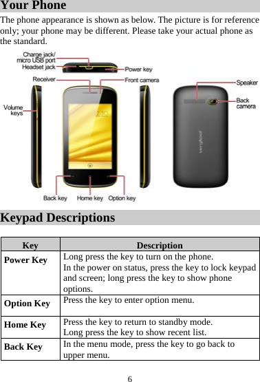 6Your Phone The phone appearance is shown as below. The picture is for reference only; your phone may be different. Please take your actual phone as the standard. Keypad Descriptions Key  Description Power Key  Long press the key to turn on the phone. In the power on status, press the key to lock keypad and screen; long press the key to show phone options. Option Key  Press the key to enter option menu. Home Key  Press the key to return to standby mode. Long press the key to show recent list.   Back Key  In the menu mode, press the key to go back to upper menu. 