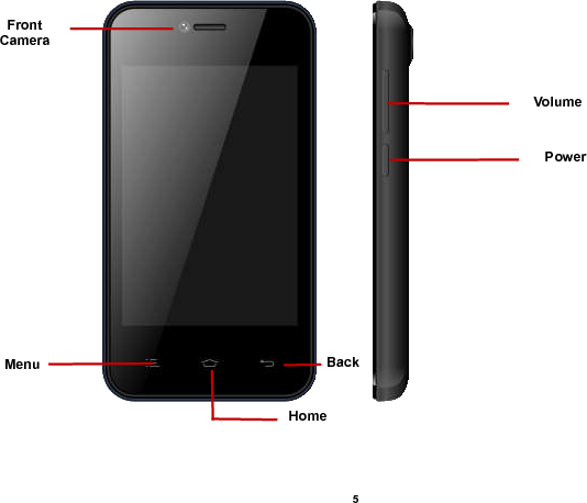    5                    Volume Power Back Home Menu Front Camera 