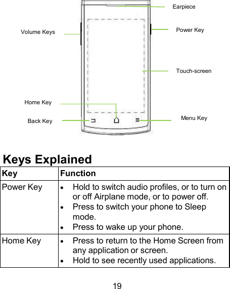 Earpiece  Volume Keys  Power Key    Touch-screen   Home Key  Back Key  Menu Key    Keys Explained Key Function Power Key       Hold to switch audio profiles, or to turn on or off Airplane mode, or to power off.      Press to switch your phone to Sleep mode.      Press to wake up your phone. Home Key       Press to return to the Home Screen from any application or screen.      Hold to see recently used applications.  19 