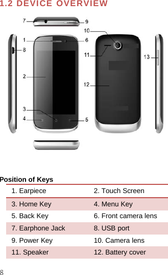 81.2 DEVICE OVERVIEWPosition of Keys1. Earpiece 2. Touch Screen3. Home Key 4. Menu Key5. Back Key 6. Front camera lens7. Earphone Jack 8. USB port9. Power Key 10. Camera lens11. Speaker 12. Battery cover