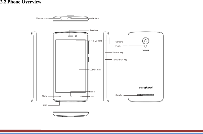   2.2 Phone Overview    