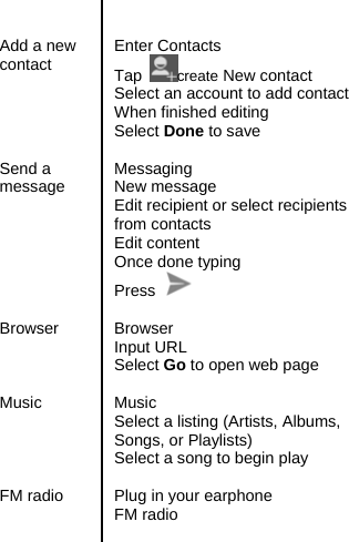    Add a new contact   Enter Contacts Tap  create New contact Select an account to add contact When finished editing Select Done to save  Send a message  Messaging New message Edit recipient or select recipients from contacts Edit content Once done typing   Press    Browser Browser Input URL Select Go to open web page  Music Music  Select a listing (Artists, Albums, Songs, or Playlists)   Select a song to begin play  FM radio  Plug in your earphone FM radio  