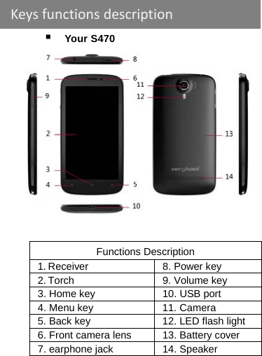    Your S470   Functions Description 1. Receiver    8. Power key 2. Torch  9. Volume key 3. Home key  10. USB port 4. Menu key  11. Camera 5. Back key  12. LED flash light 6. Front camera lens  13. Battery cover 7. earphone jack    14. Speaker    Keysfunctionsdescription