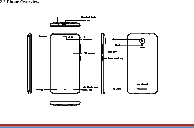 2.2 Phone Overview    