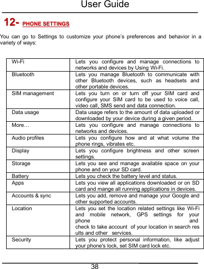 User Guide3812-12- PHONEPHONE SETTINGSSETTINGSYou can go to Settings to customize your phone’s preferences and behavior in avariety of ways:Wi-FiLets you configure and manage connections tonetworks and devices by Using Wi-Fi.Bluetooth Lets you manage Bluetooth to communicate withother Bluetooth devices, such as headsets andother portable devices.SIM managementLets you turn on or turn off your SIM card andconfigure your SIM card to be used to voice call,video call, SMS send and data connection.Data usageData usage refers to the amount of data uploaded ordownloaded by your device during a given period.More…Lets you configure and manage connections tonetworks and devices.Audio profiles Lets you configure how and at what volume thephone rings, vibrates etc.Display Lets you configure brightness and other screensettings.StorageLets you see and manage available space on yourphone and on your SD card.Battery Lets you check the battery level and status.Apps Lets you view all applications downloaded or on SDcard and mange all running applications in devices.Accounts &amp; syncLets you add, remove and manage your Google andother supported accounts.LocationLets you set the location related settings like Wi-Fiand mobile network, GPS settings for yourphone andcheck to take account of your location in search results and other services.Security Lets you protect personal information, like adjustyour phone&apos;s lock, set SIM card lock etc.