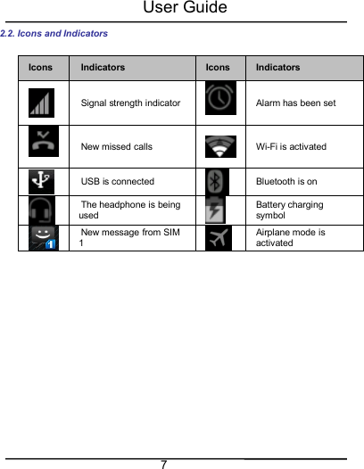 User Guide72.2. Icons and IndicatorsIcons Indicators Icons IndicatorsSignal strength indicator Alarm has been setNew missed calls Wi-Fi is activatedUSB is connected Bluetooth is onThe headphone is beingusedBattery chargingsymbolNew message from SIM1Airplane mode isactivated