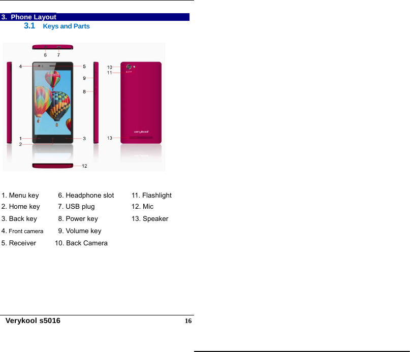  Verykool s5016  163. Phone Layout 3.1  Keys and Parts   1. Menu key  6. Headphone slot  11. Flashlight 2. Home key  7. USB plug  12. Mic 3. Back key  8. Power key  13. Speaker 4. Front camera 9. Volume key   5. Receiver  10. Back Camera   