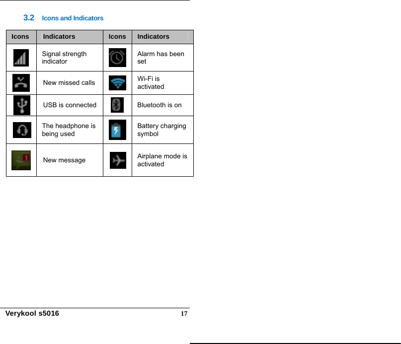  Verykool s5016  173.2  Icons and Indicators  Icons  Indicators  Icons Indicators  Signal strength indicator Alarm has been set  New missed calls  Wi-Fi is activated  USB is connected  Bluetooth is on  The headphone is being used Battery charging symbol  New message  Airplane mode is activated 