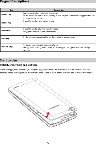5KeypadDescriptionsKeyDescriptionPowerKeyLongpressthekeytoturnonthephone.Inthepoweronstatus,pressthekeytolockkeypadandscreen;longpressthekeytoshowphoneoptions.OptionKeyPressthekeytoenteroptionmenu.HomeKeyPressthekeytoreturntostandbymode.Longpressthekeytoshowrecentlist.BackKeyInthemenumode,pressthekeytogobacktouppermenu.VolumeKeysToadjustincomingcallringtonevolume.Duringacall,playingmusic,video,orlisteningtoradio,pressthekeystoadjustvolume.StarttoUseInstallMemoryCardandSIMCardWhenyouapplyforanetwork,youwillgetaplug‐inSIMcard.SIM(SubscriberIdentityModule)cardthatcontainsphonenumber,serviceprojectsandcanbeusedtostorephonenumbersandpersonalinformation. 