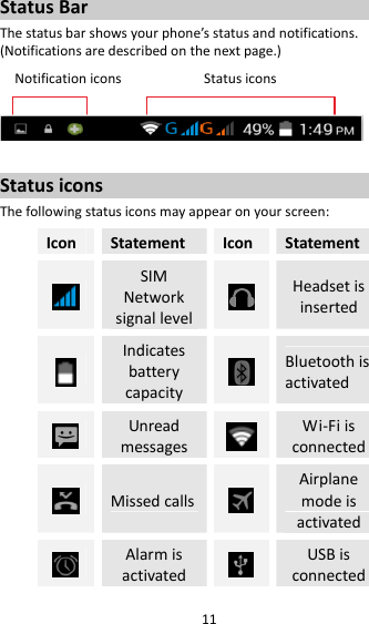 11StatusBarThestatusbarshowsyourphone’sstatusandnotifications.(Notificationsaredescribedonthenextpage.)NotificationiconsStatusiconsStatusiconsThefollowingstatusiconsmayappearonyourscreen:IconStatementIconStatementSIMNetworksignallevelHeadsetisinsertedIndicatesbatterycapacityBluetoothisactivatedUnreadmessagesWi‐FiisconnectedMissedcallsAirplanemodeisactivatedAlarmisactivatedUSBisconnected