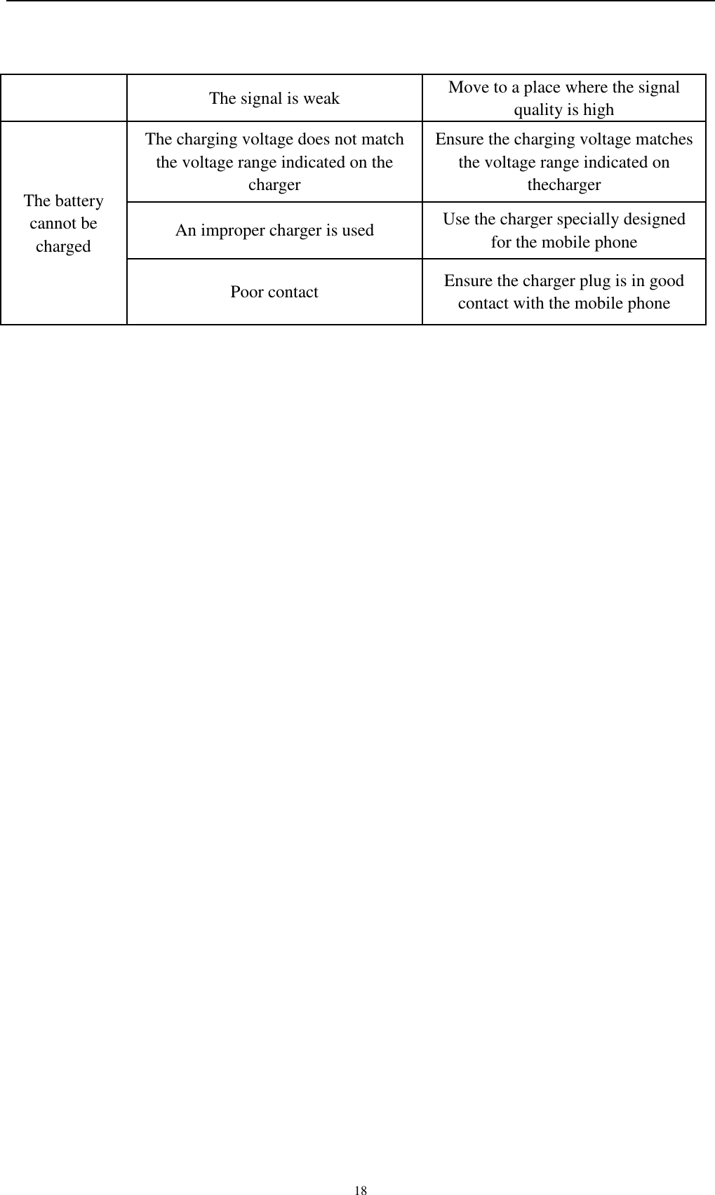    18 The signal is weak Move to a place where the signal quality is high The battery cannot be charged The charging voltage does not match the voltage range indicated on the charger Ensure the charging voltage matches the voltage range indicated on thecharger An improper charger is used Use the charger specially designed for the mobile phone Poor contact Ensure the charger plug is in good contact with the mobile phone   