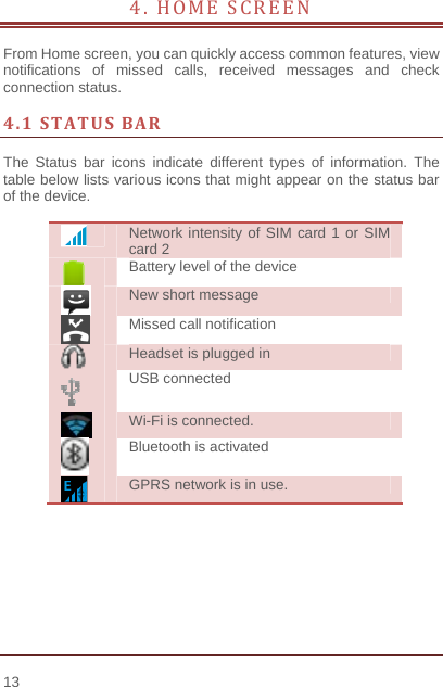    13  4. HOME SCREEN             From Home screen, you can quickly access common features, view notifications of missed calls, received messages and check connection status.  4.1STATUSBAR The Status bar icons indicate different types of information. The table below lists various icons that might appear on the status bar of the device.   Network intensity of SIM card 1 or SIM card 2  Battery level of the device  New short message  Missed call notification  Headset is plugged in  USB connected  Wi-Fi is connected.  Bluetooth is activated  GPRS network is in use.  