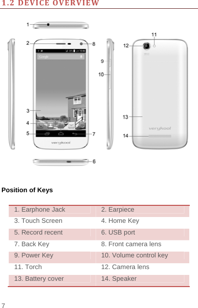    7  1.2DEVICEOVERVIEW   Position of Keys  1. Earphone Jack  2. Earpiece 3. Touch Screen  4. Home Key 5. Record recent    6. USB port 7. Back Key  8. Front camera lens 9. Power Key  10. Volume control key 11. Torch  12. Camera lens 13. Battery cover  14. Speaker 