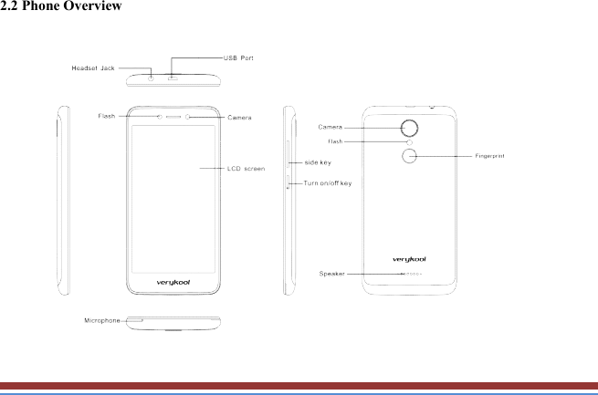   2.2 Phone Overview    