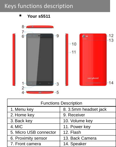    Your s5511  Functions Description 1. Menu key  8. 3.5mm headset jack 2. Home key  9. Receiver 3. Back key    10. Volume key 4. MIC    11. Power key 5. Micro USB connector 12. Flash 6. Proximity sensor 13. Back Camera 7. Front camera  14. Speaker     Keysfunctionsdescription